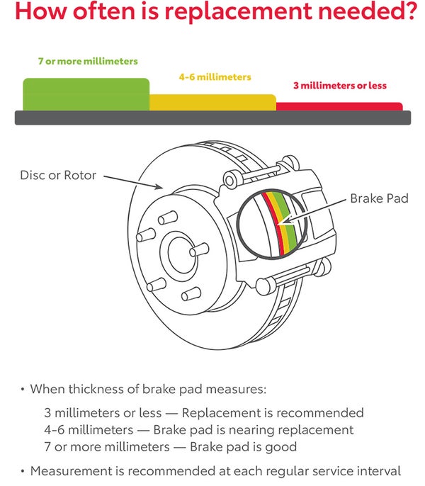 How Often Is Replacement Needed | Findlay Toyota Prescott in Prescott AZ