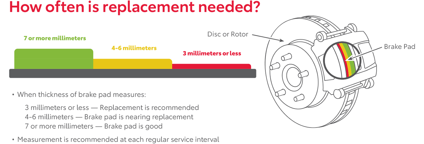 How Often Is Replacement Needed | Findlay Toyota Prescott in Prescott AZ