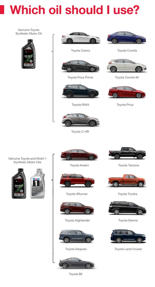 Which Oil Should I Use | Findlay Toyota Prescott in Prescott AZ