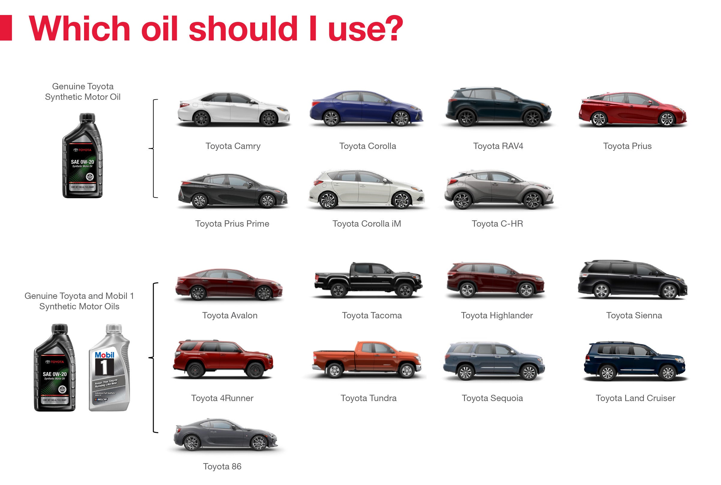 Which Oil Should I Use | Findlay Toyota Prescott in Prescott AZ